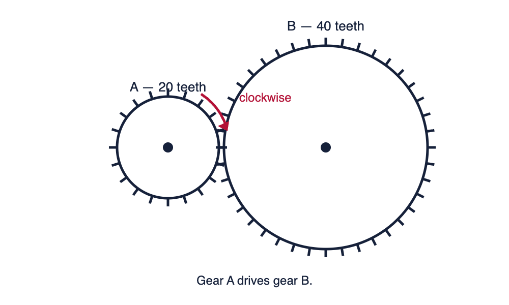 Diagram: Meshed gears